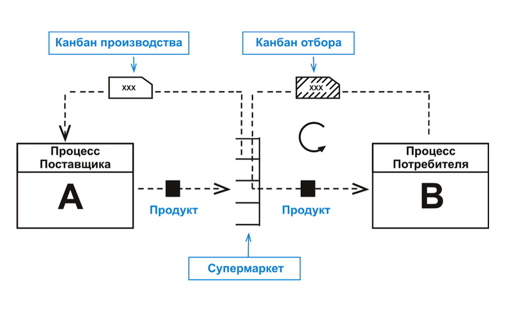  Lean Consult