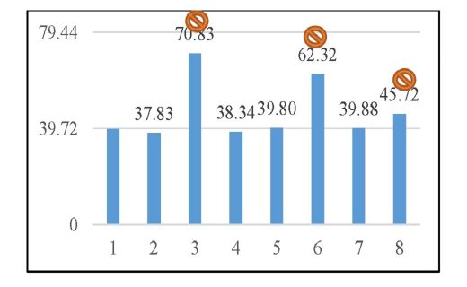 Внедрение бережливого производства
