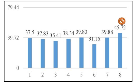 Внедрение бережливого производства