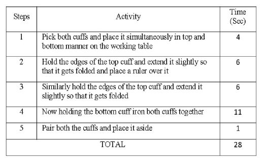 Внедрение бережливого производства