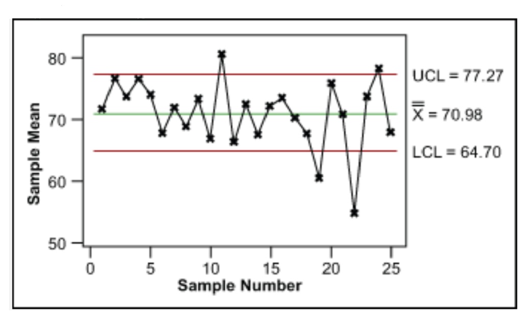 Внедрение Lean Six Sigma