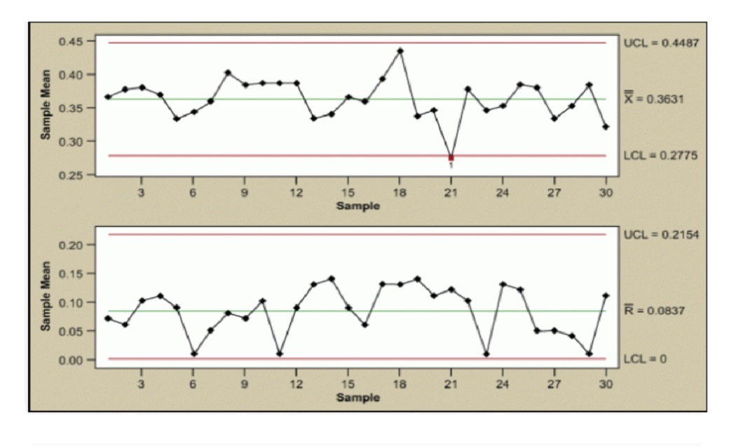 Внедрение Lean Six Sigma