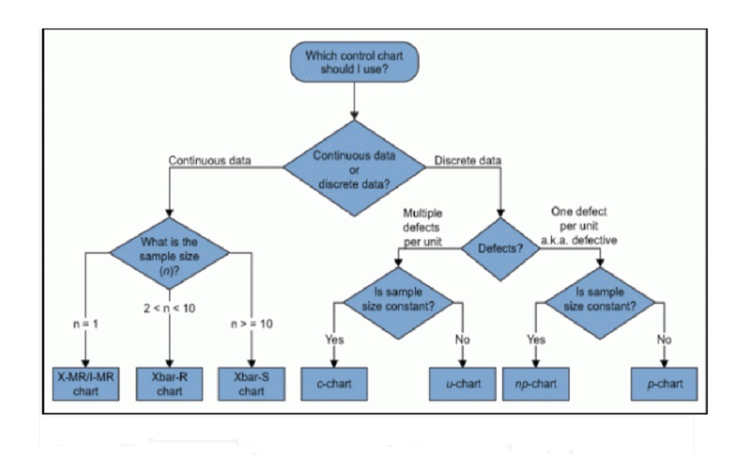 Внедрение Lean Six Sigma