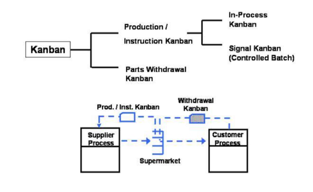 Внедрение Lean Six Sigma