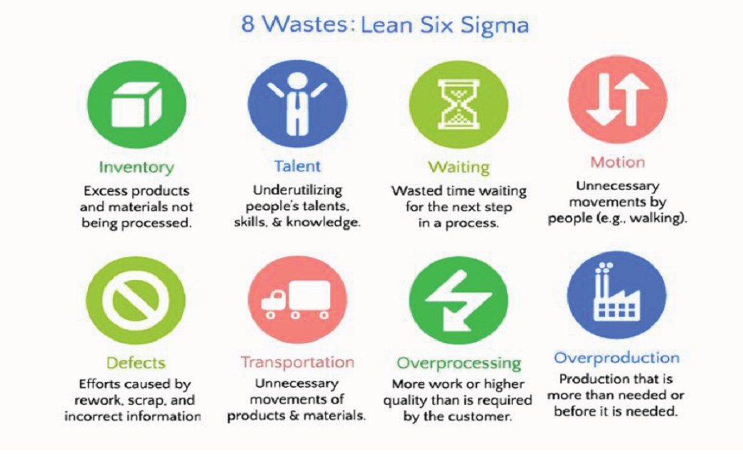 Внедрение Lean Six Sigma