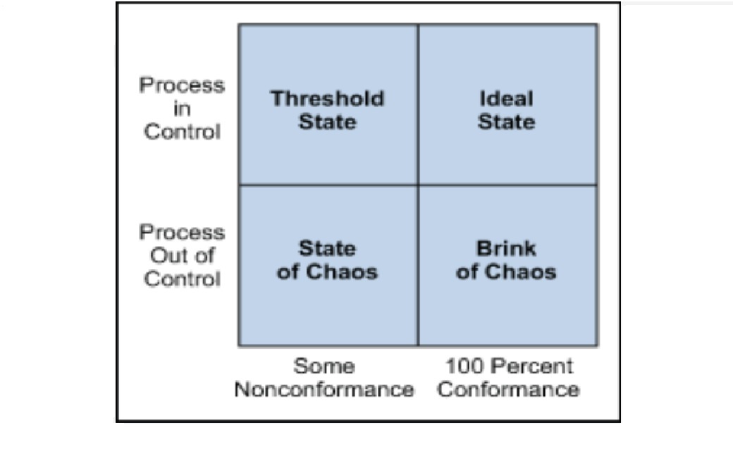 Внедрение Lean Six Sigma