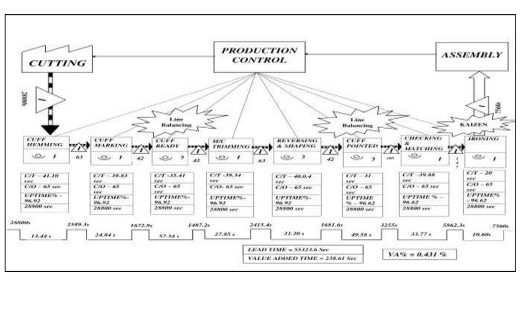 Внедрение бережливого производства