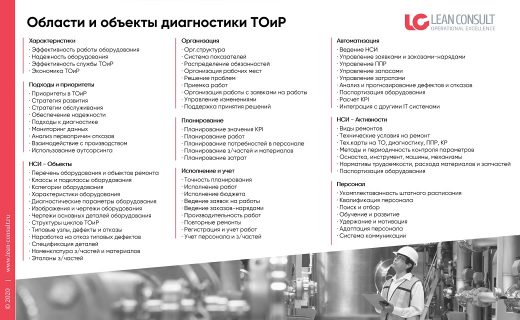 Области и объекты диагностики ТОиР