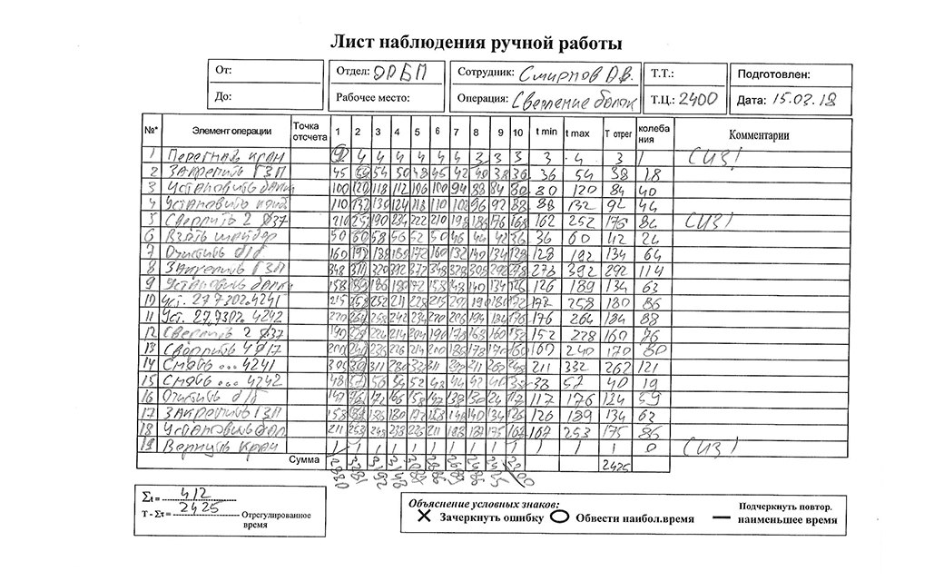 Пример заполненного вручную бланка наблюдения за операцией